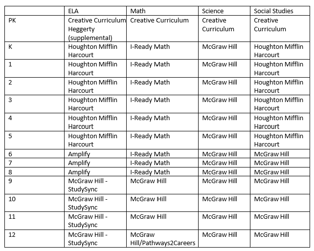 Curriculum for 2023-2024