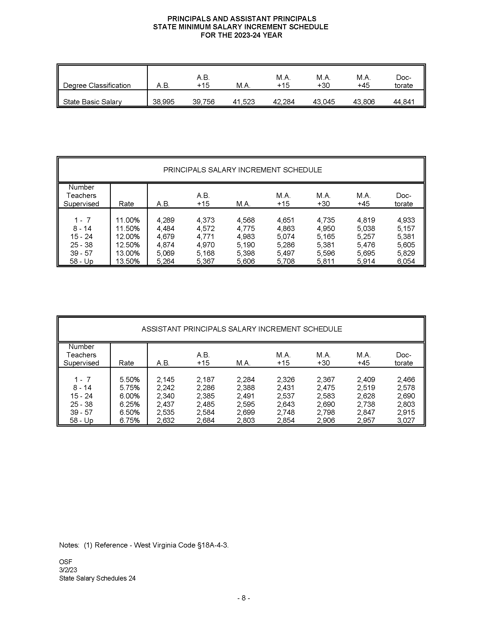 Principal Salary Schedules