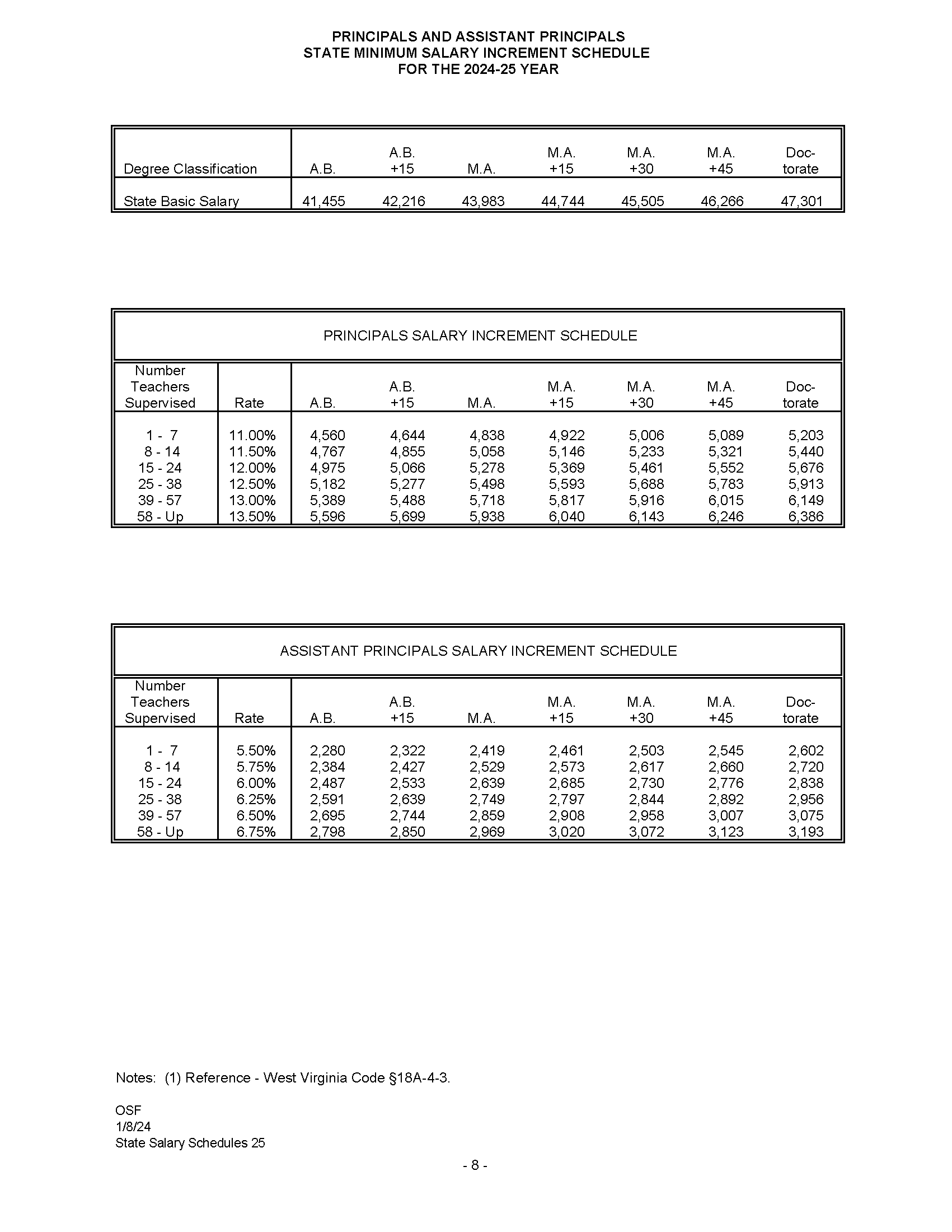 Principal Salary Schedules