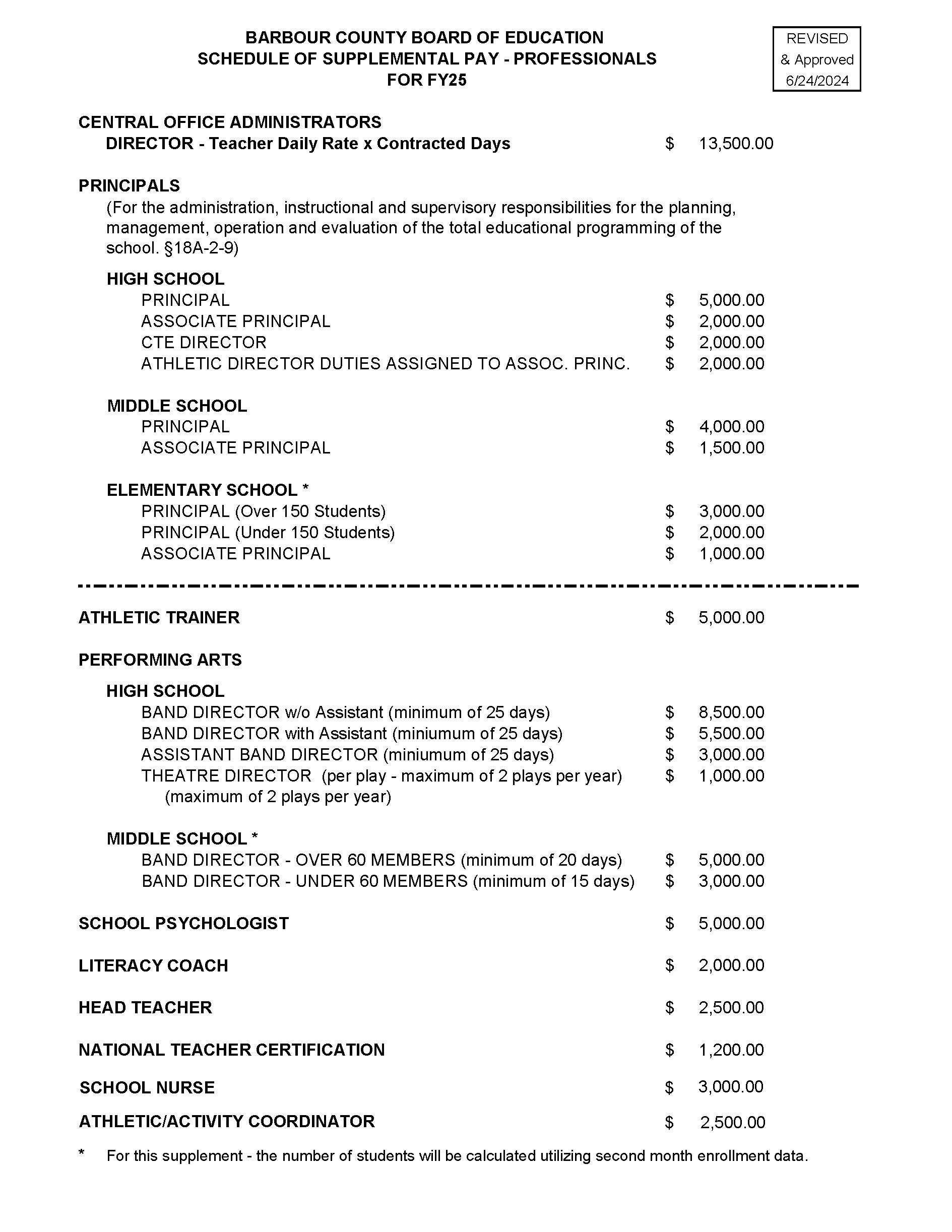 Professional Supplement Schedule