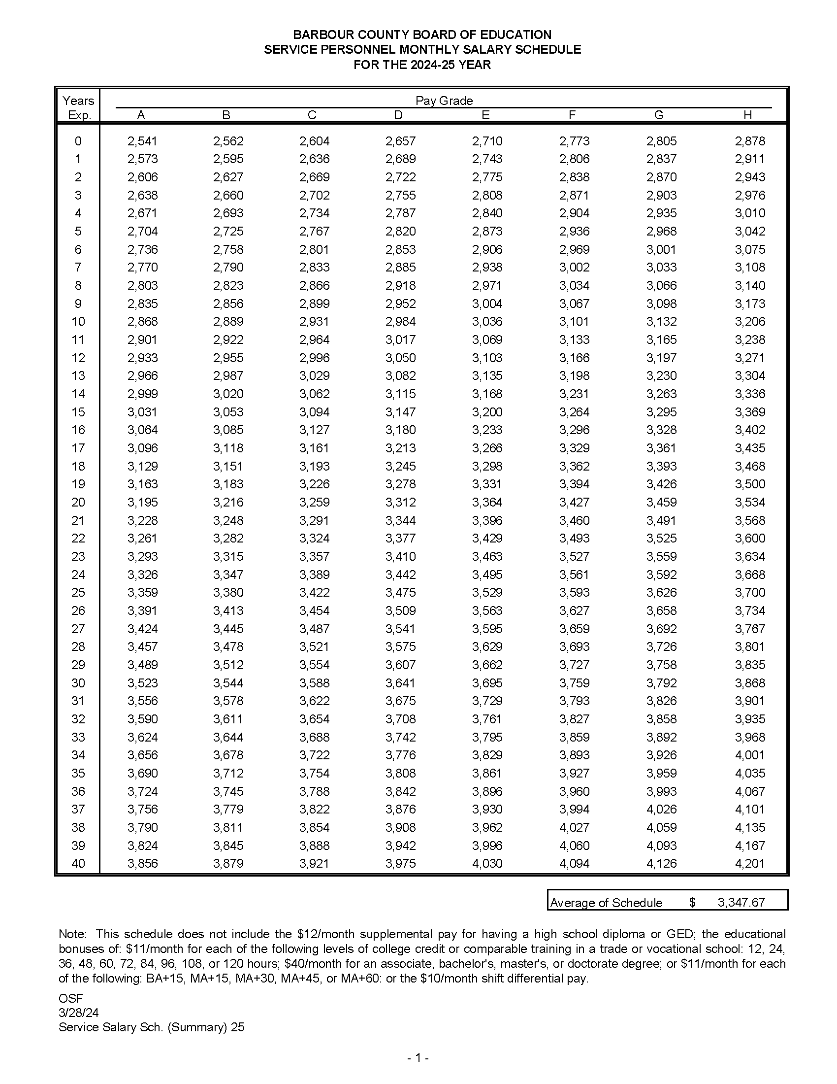 Service Salary Schedule