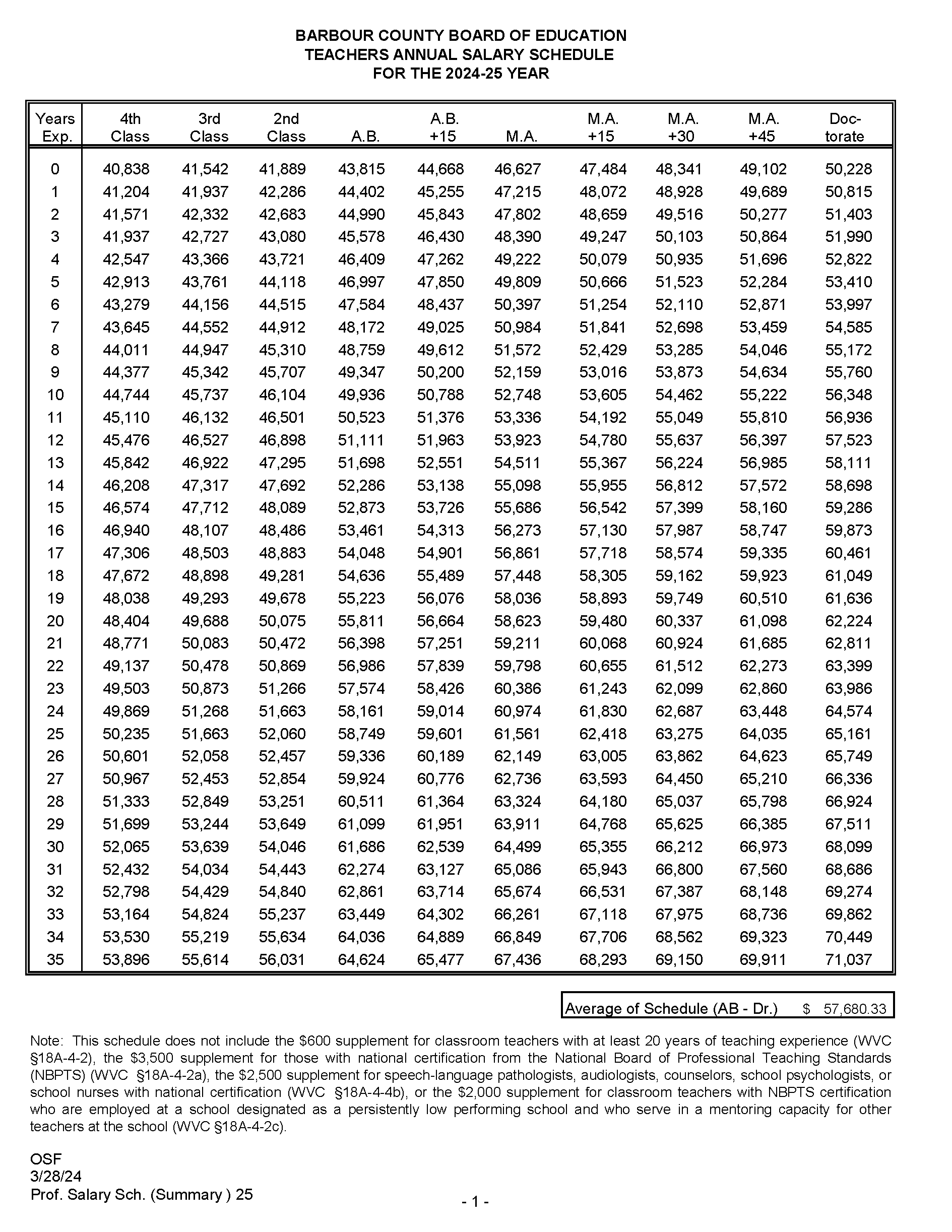 Teacher Salary Schedule